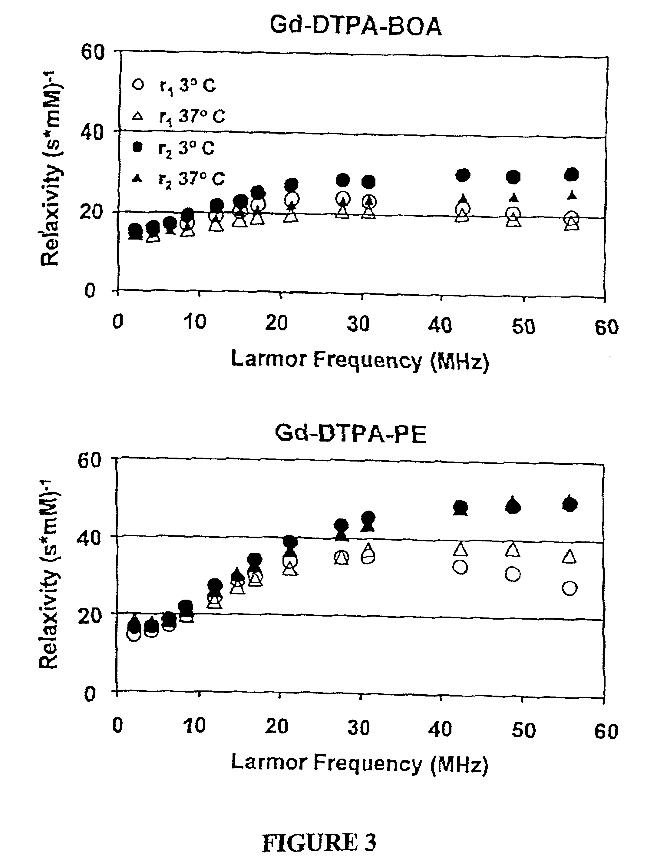 Paramagnetic particles that provide improved relaxivity