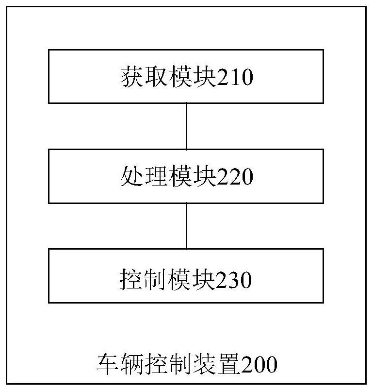 Vehicle control method, device and equipment, and computer storage medium