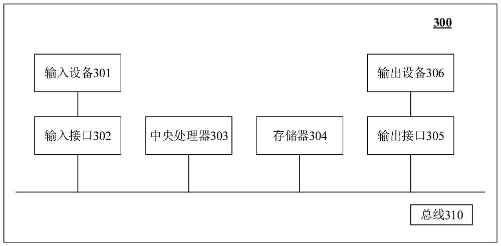 Vehicle control method, device and equipment, and computer storage medium