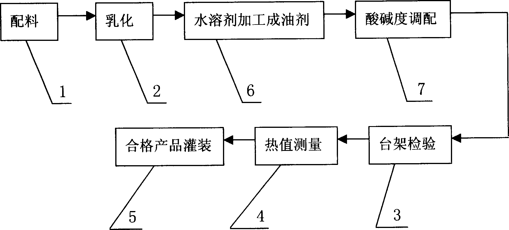 Abstergent of saving oil, gas and coal