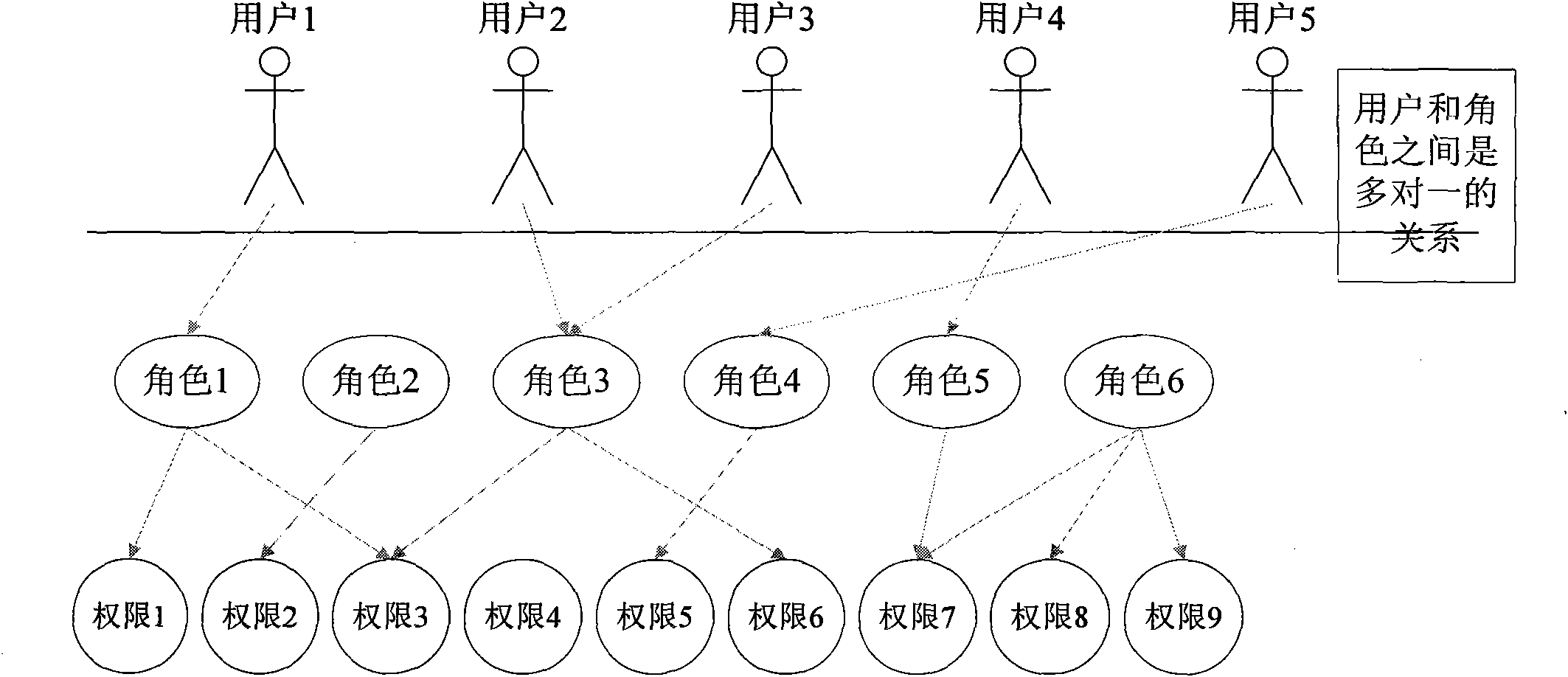 Authority management method and device, and authority control method and device