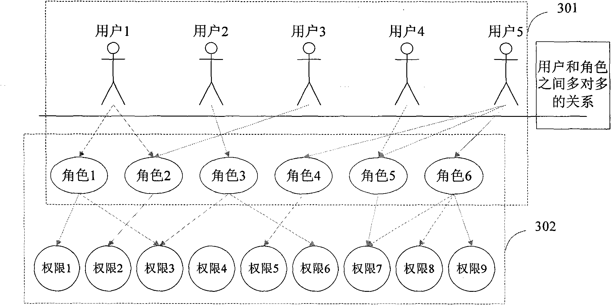 Authority management method and device, and authority control method and device