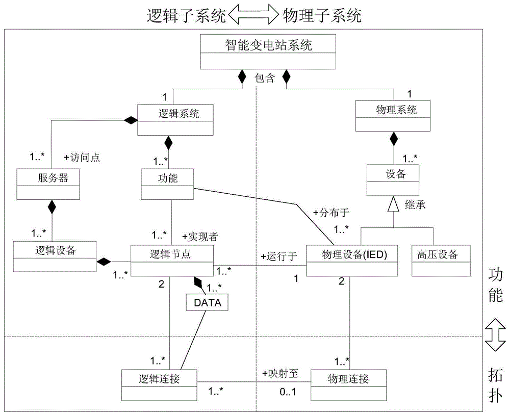 Automatic reliability analysis method of intelligent substation protection system based on scd file