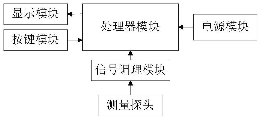 A kind of paint film thickness tester and realization method