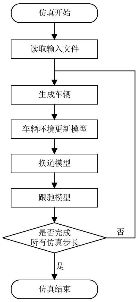 Calibration method and device for microscopic traffic simulation system in urban expressway interweaving area