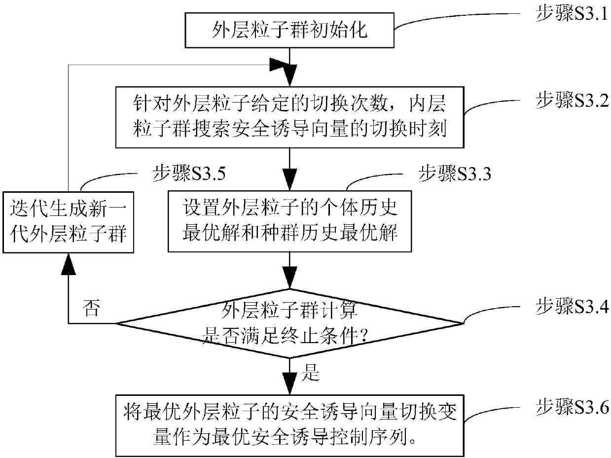 Real-time security induction method for automated terminal AGV group