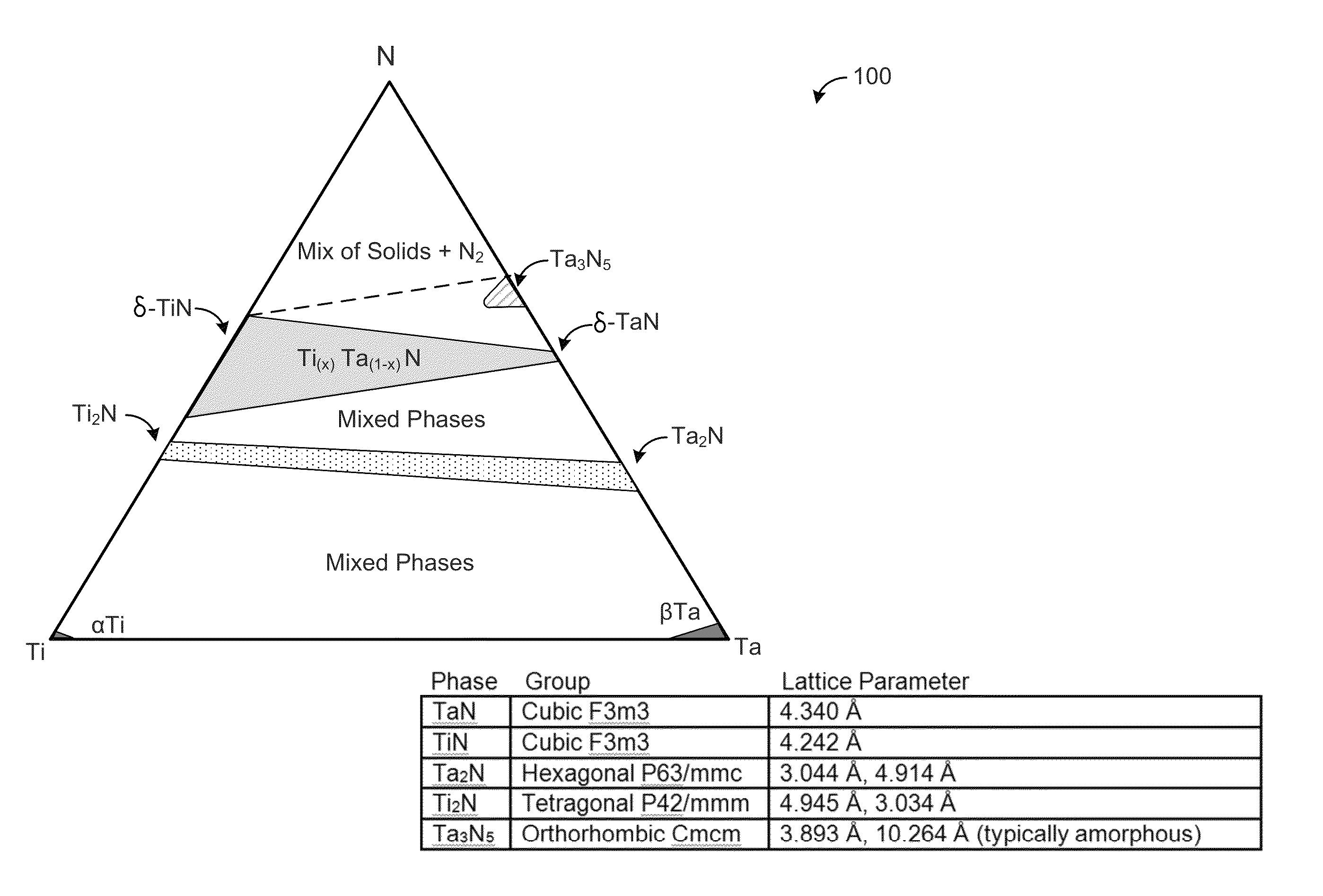 Phase-stabilized thin films, structures and devices including the thin films, and methods of forming same