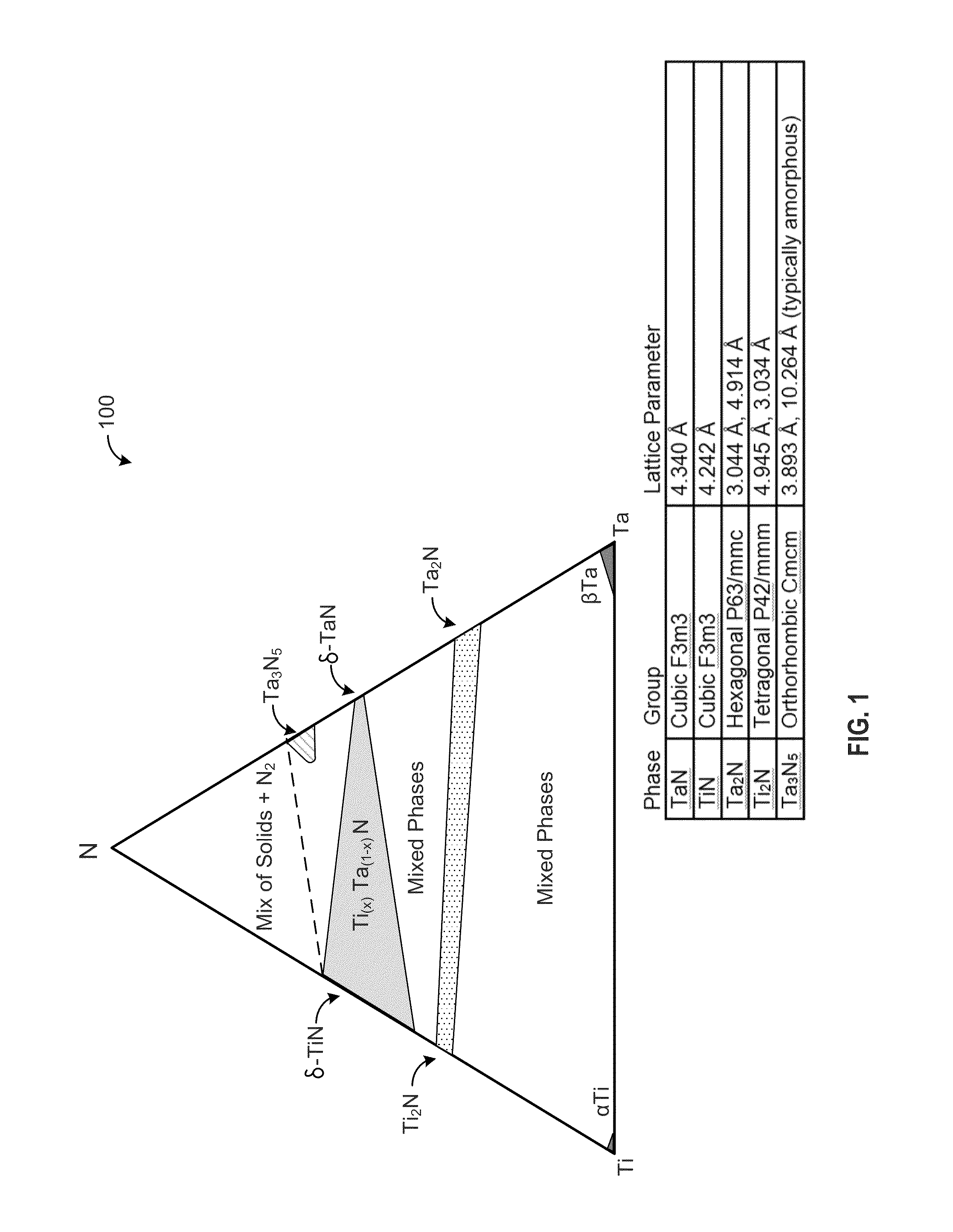 Phase-stabilized thin films, structures and devices including the thin films, and methods of forming same