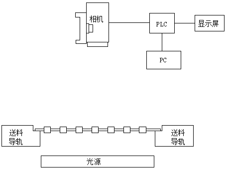 Visual identification device for type of integrated circuit punching system and identification method and application