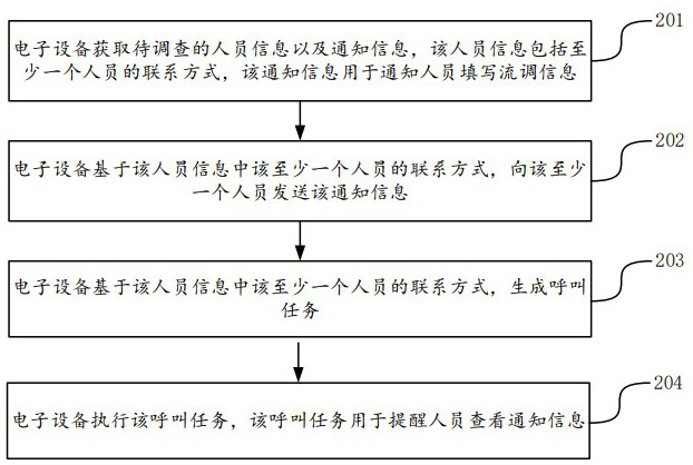 Information notification method, device and equipment and storage medium