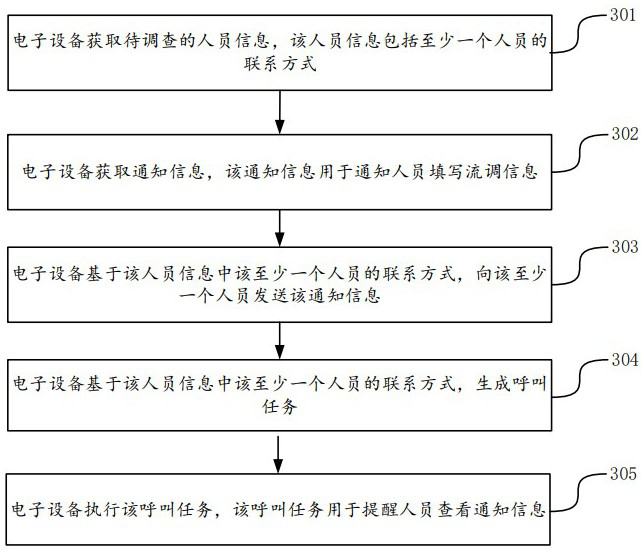 Information notification method, device and equipment and storage medium