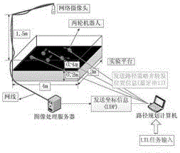 Optimal itineration control method satisfying complex requirement