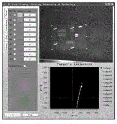 Optimal itineration control method satisfying complex requirement