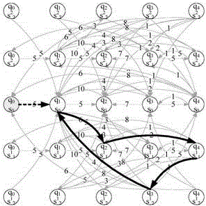 Optimal itineration control method satisfying complex requirement