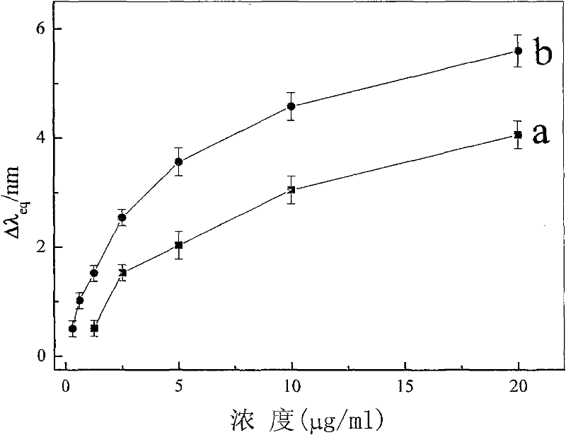 Surface plasmon resonance sensing element and manufacturing method thereof