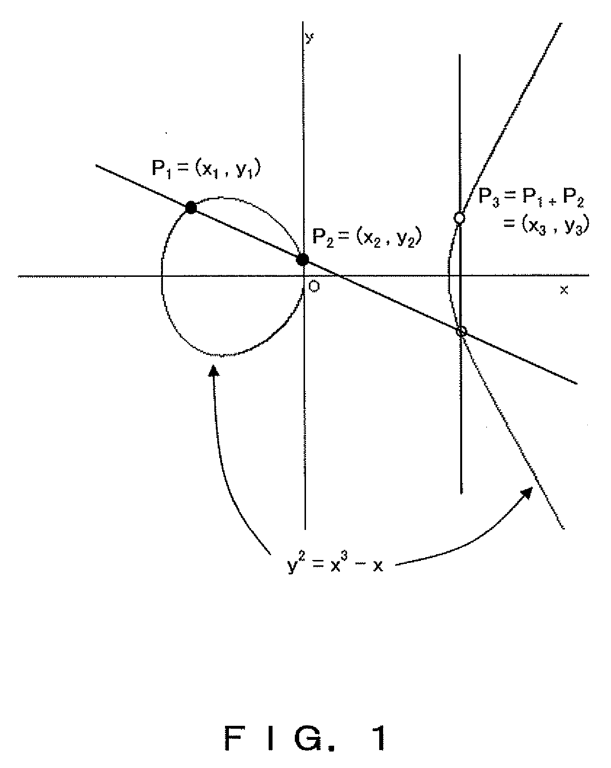 Cryptographic device having tamper resistance to power analysis attack