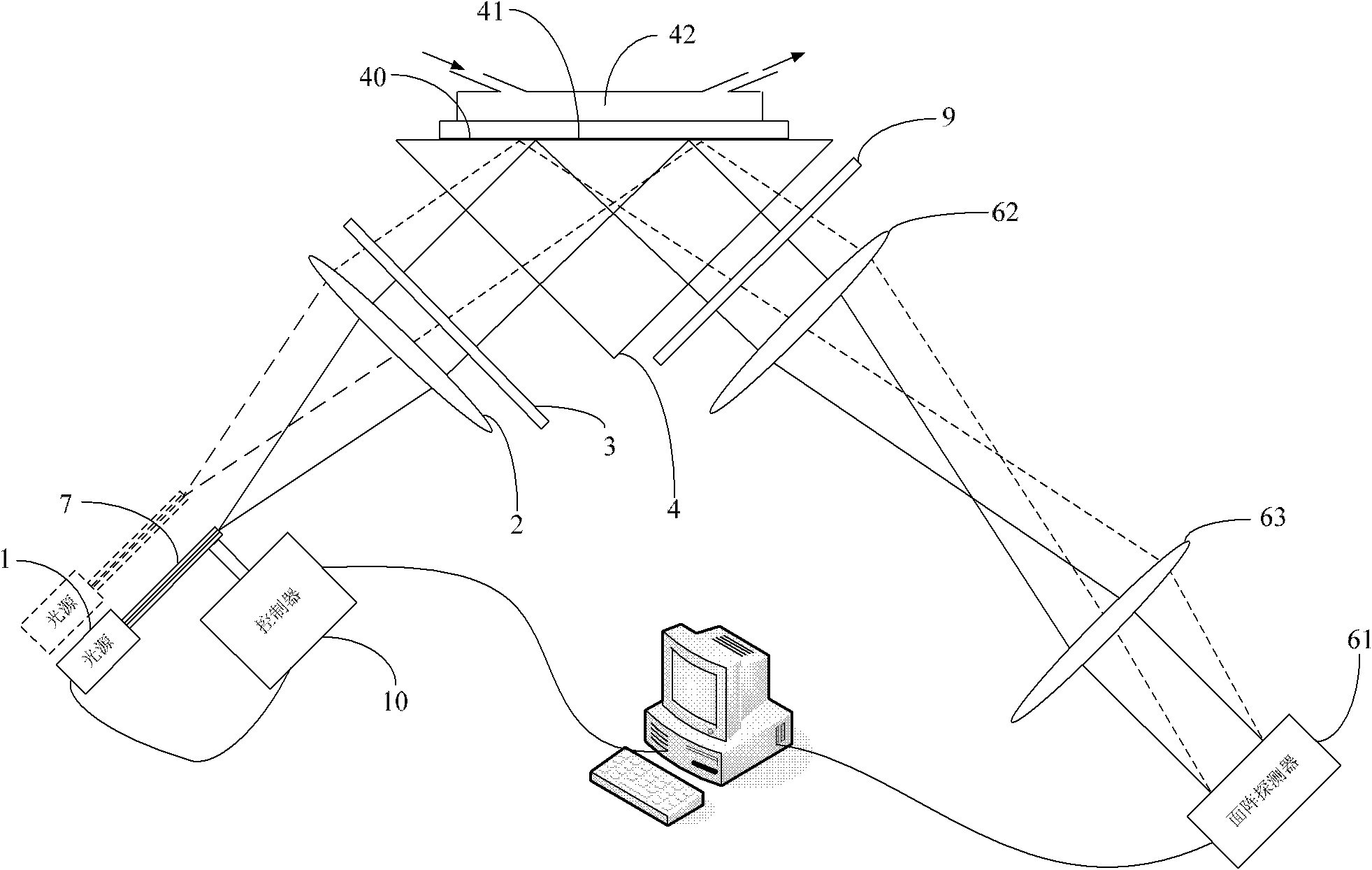 System and method for surface plasmon resonance sensing detection