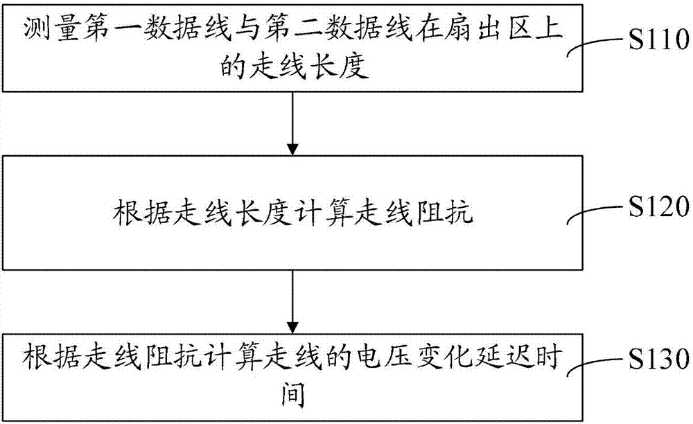 Driving method and driving device of display panel