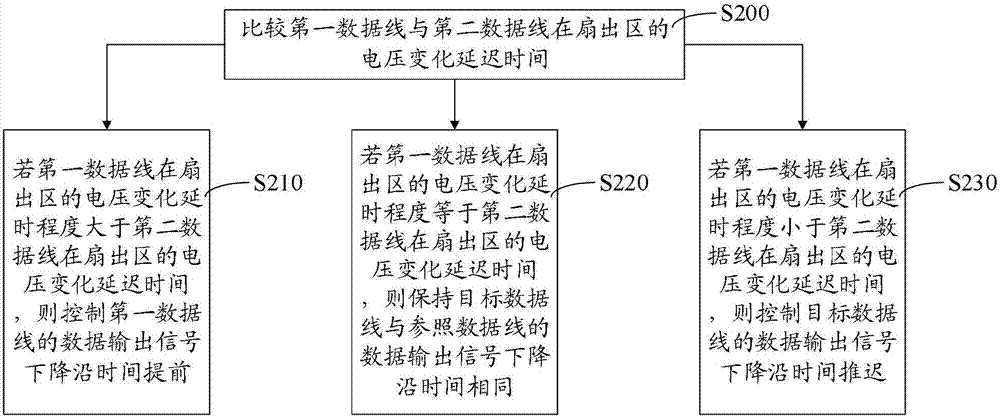 Driving method and driving device of display panel