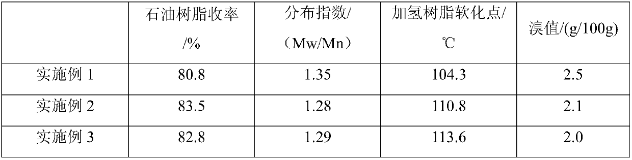 Modified dicyclopentadiene hydrogenated petroleum resin and preparation method thereof