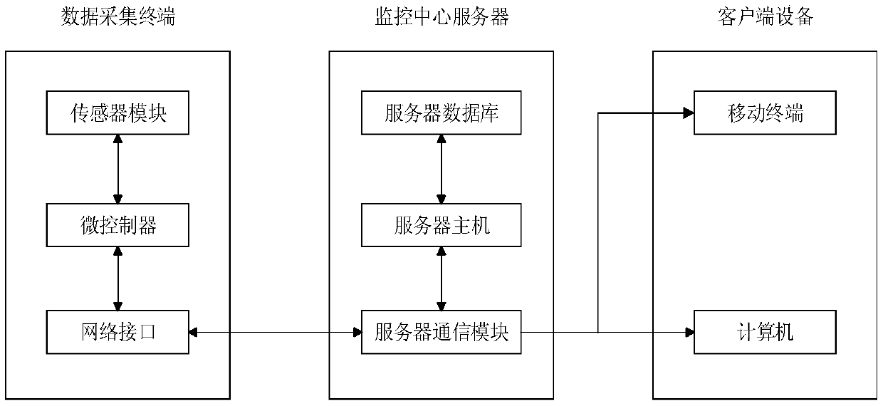 An Urban Flood Early Warning System and Its Method Based on Radial Basis Function Neural Network Model