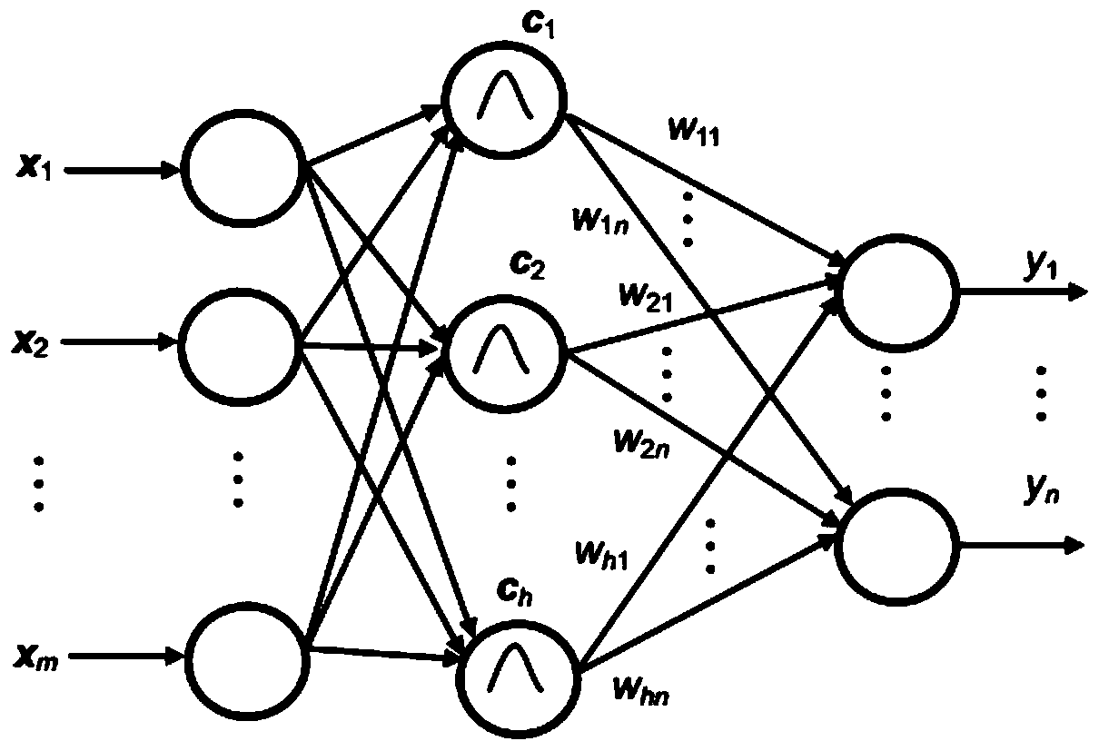 An Urban Flood Early Warning System and Its Method Based on Radial Basis Function Neural Network Model