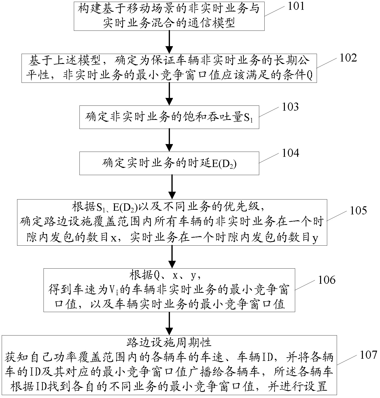 Method for improving service quality of mixed businesses in vehicular networking application