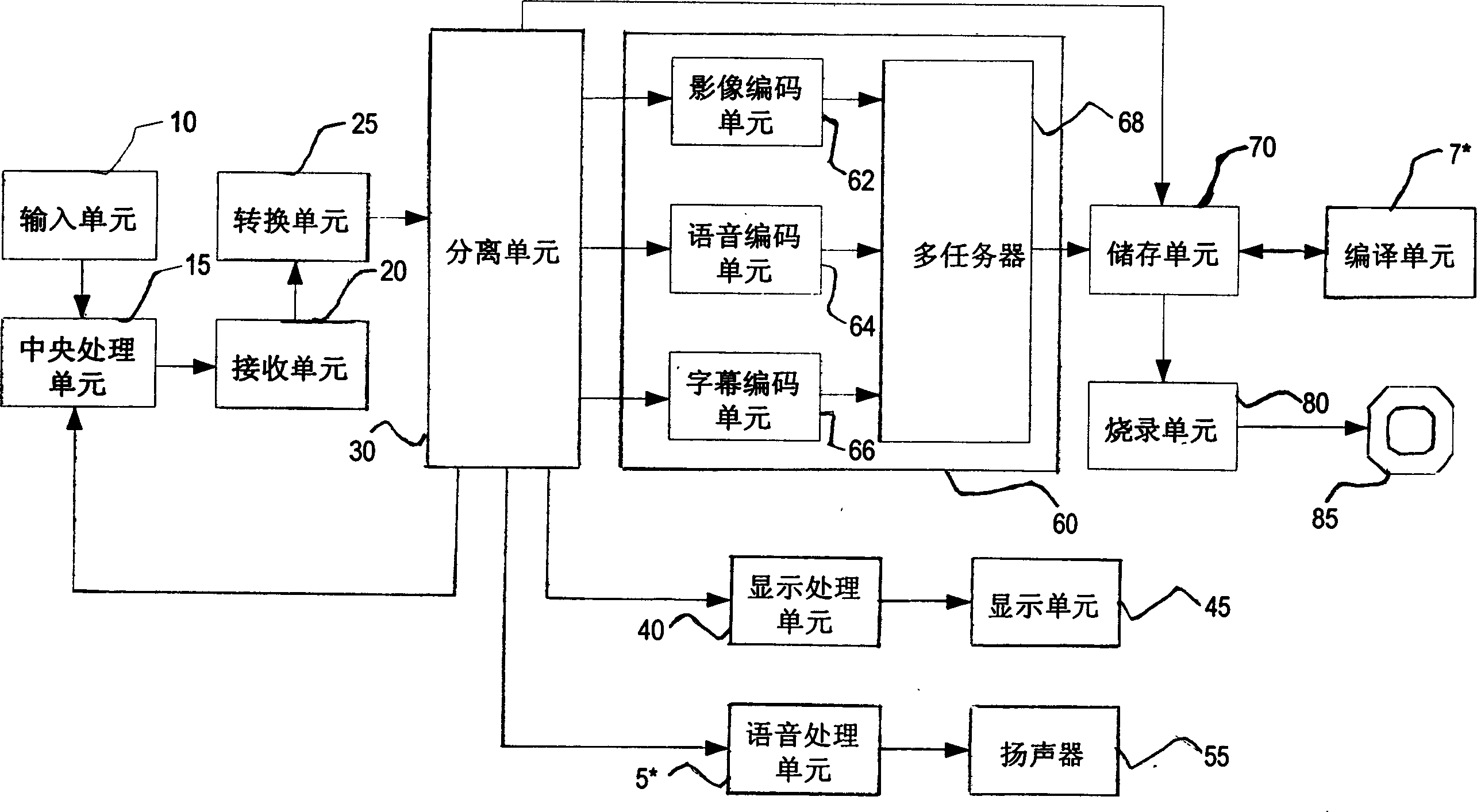 Structure and its method for simultaneously recording and play control signal video information for computer system