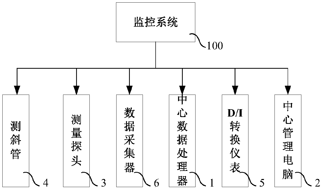 Real-time detection and control system and method for displacement and deformation of foundation pit support body