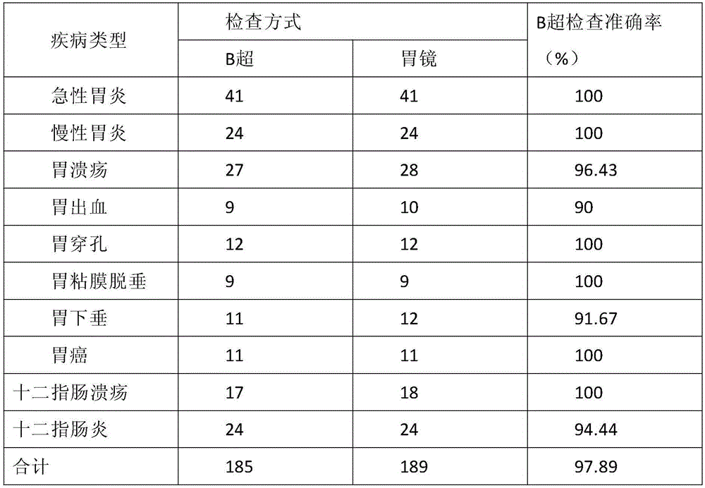 Gastrointestinal B-ultrasonic traditional Chinese medicine co-imaging agent and preparation method thereof