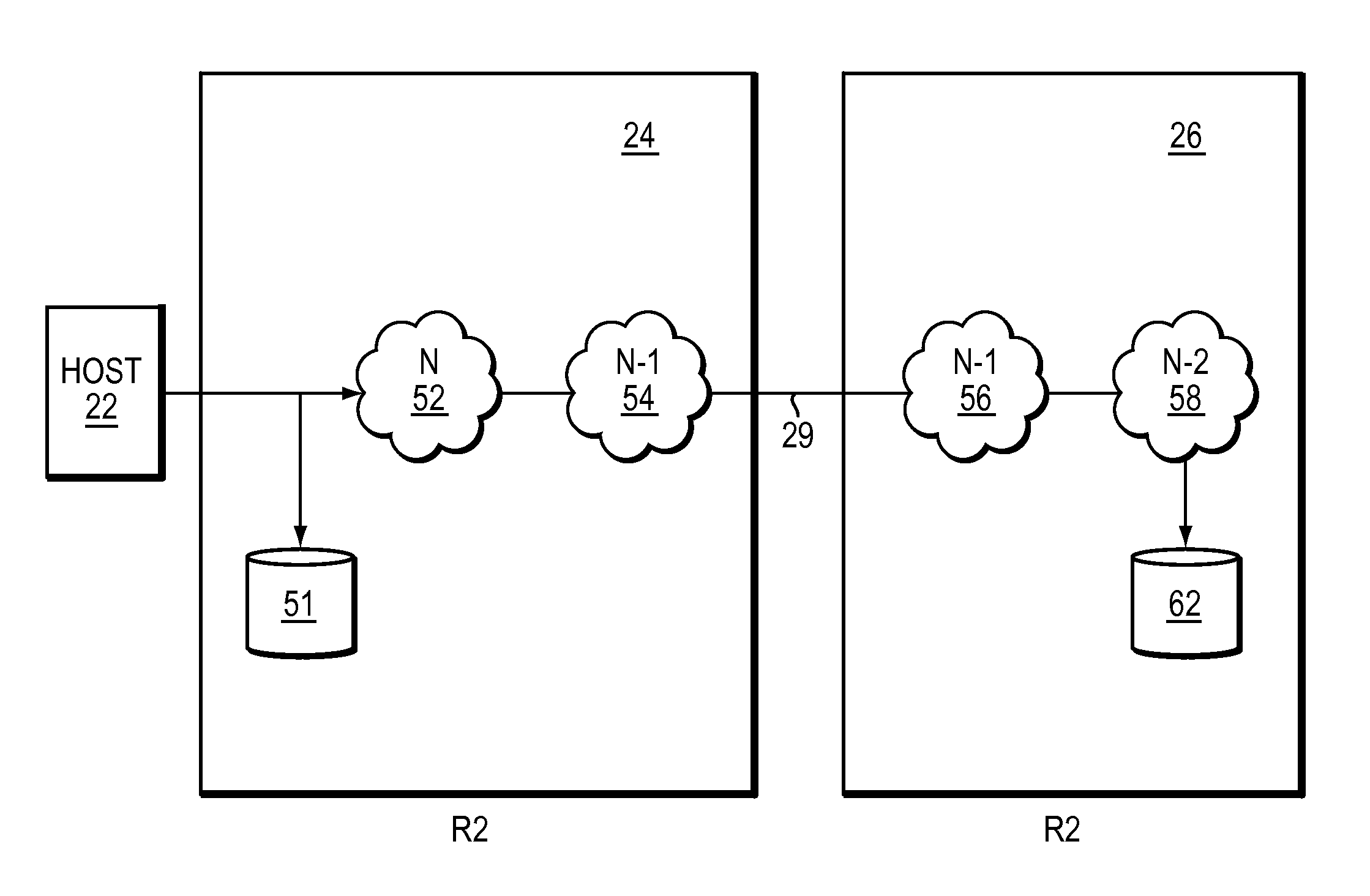 Extent commands in replication