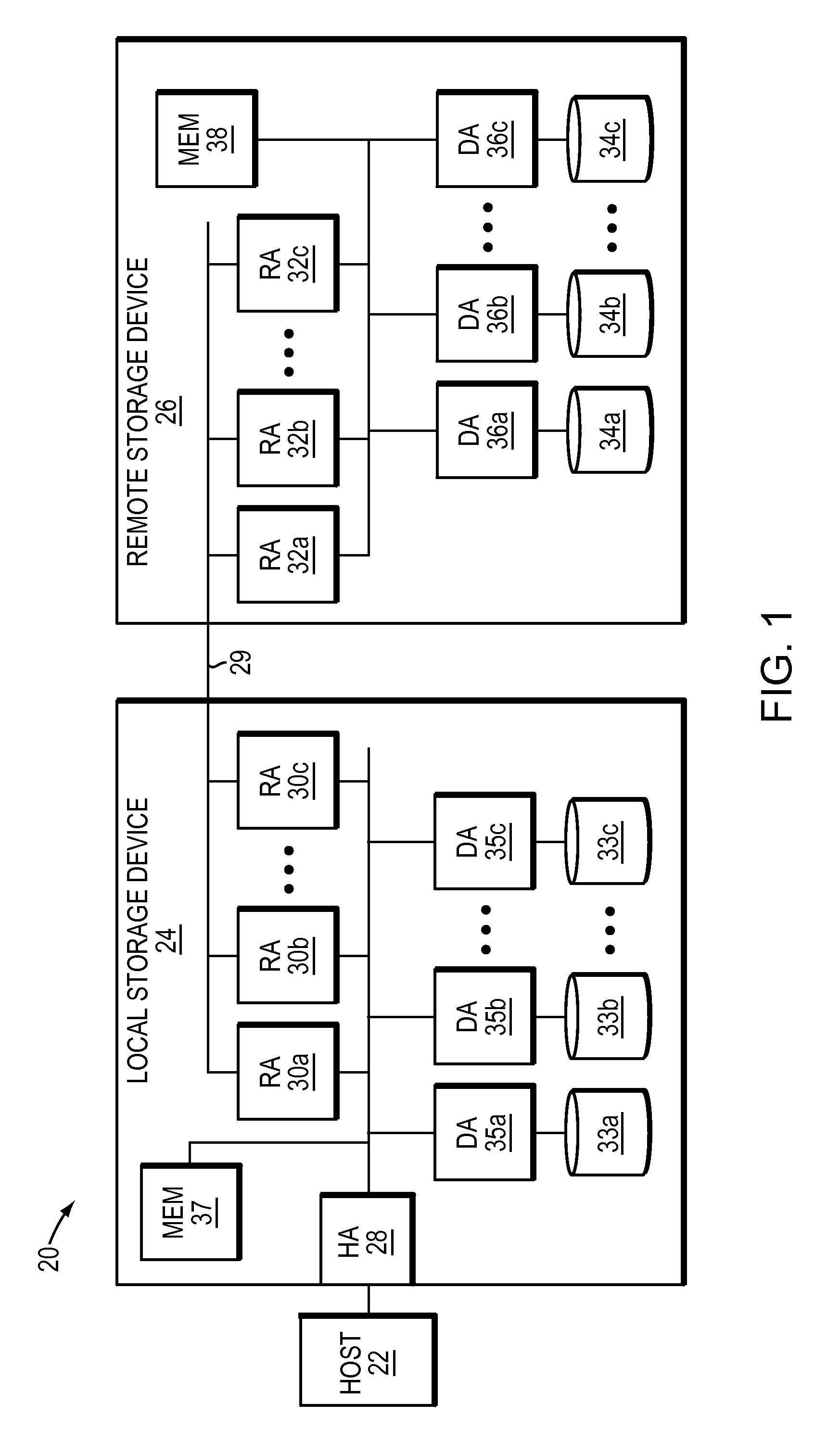 Extent commands in replication