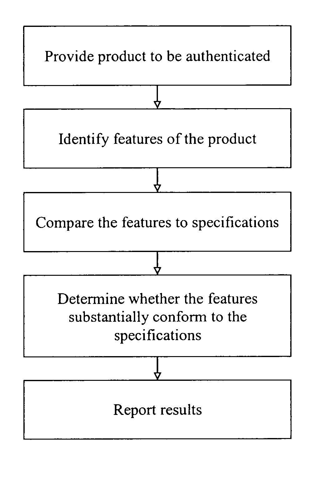 Method for authenticating goods