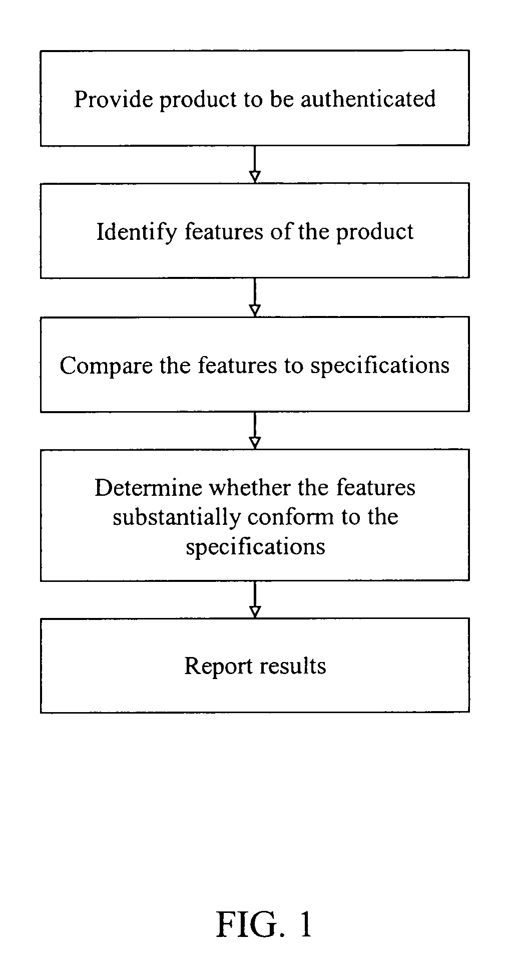 Method for authenticating goods