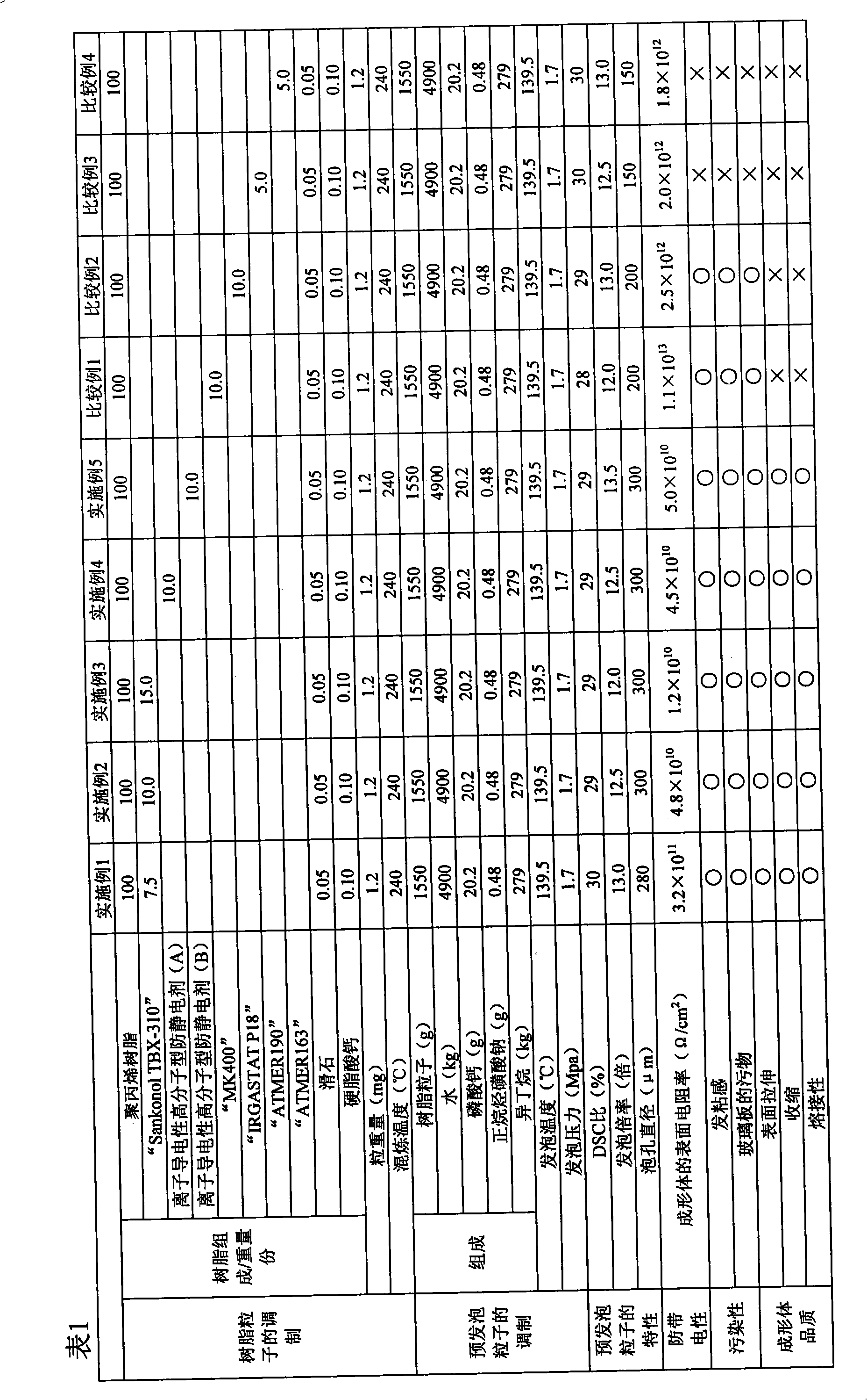 Pre-expanded noncrosslinked polypropylene resin beads and in-mold expansion moldings