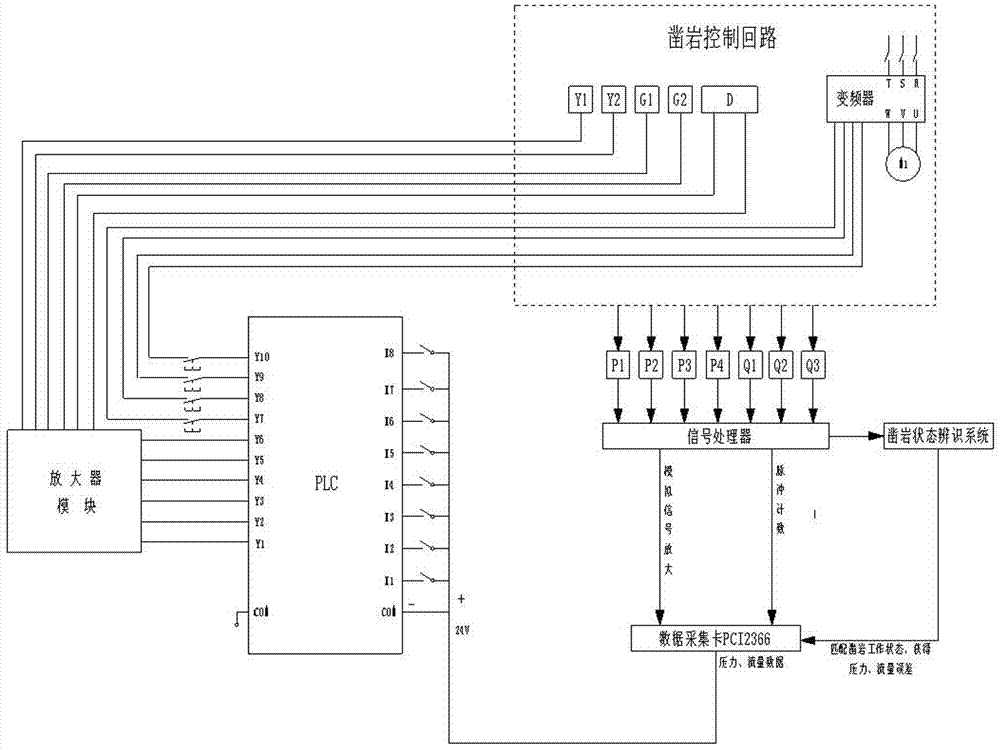 Hydraulic rock drill measuring and controlling system