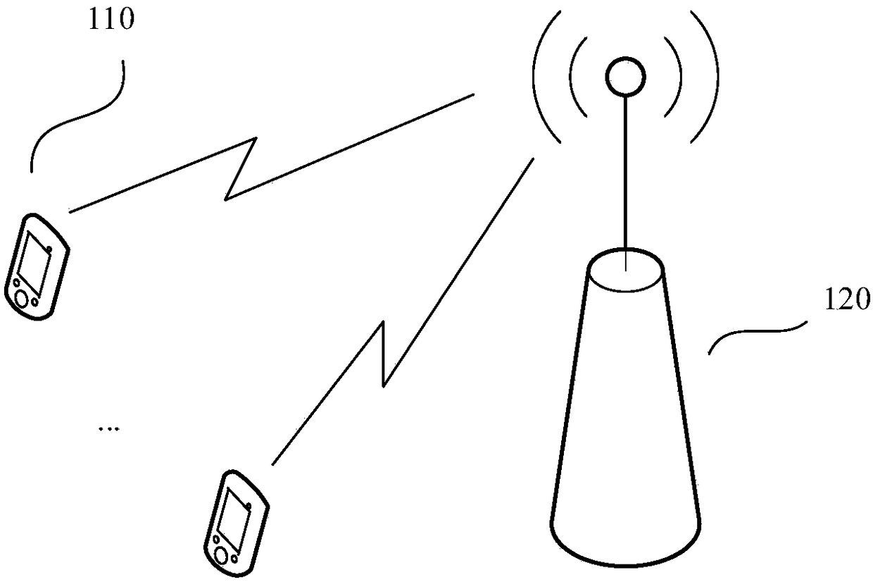 Uplink resource authorization method, device and system