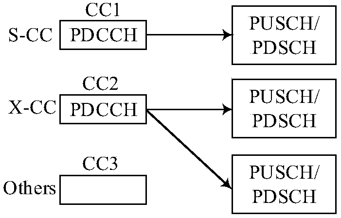 Uplink resource authorization method, device and system