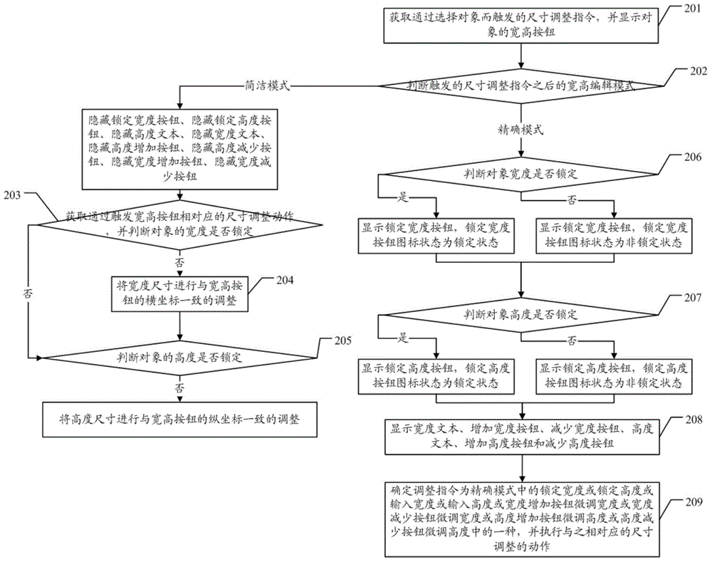 Object dimension adjusting method