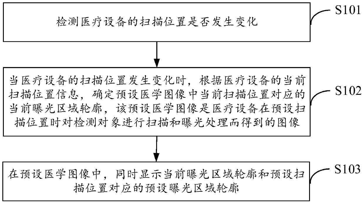 Method, device and equipment for processing image