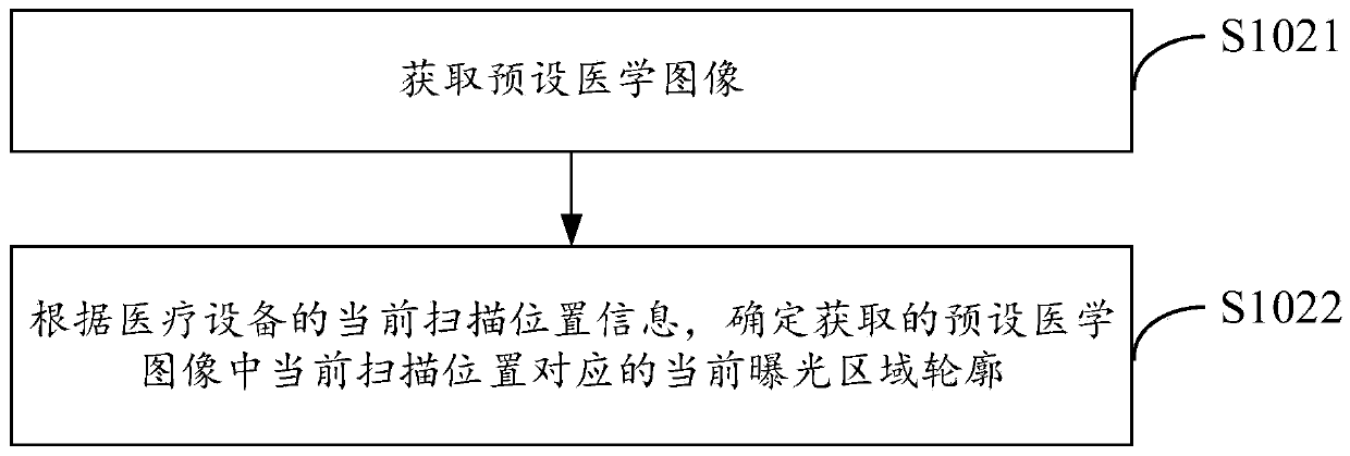 Method, device and equipment for processing image