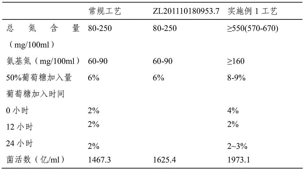 Method for improving living bacterium rate of brucellosis live vaccine product