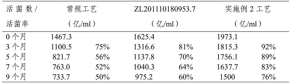 Method for improving living bacterium rate of brucellosis live vaccine product