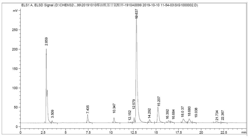 Preparation method of grease acyl amino acid salt