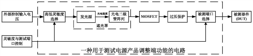 A device for testing the function of the adjustment terminal of power supply products