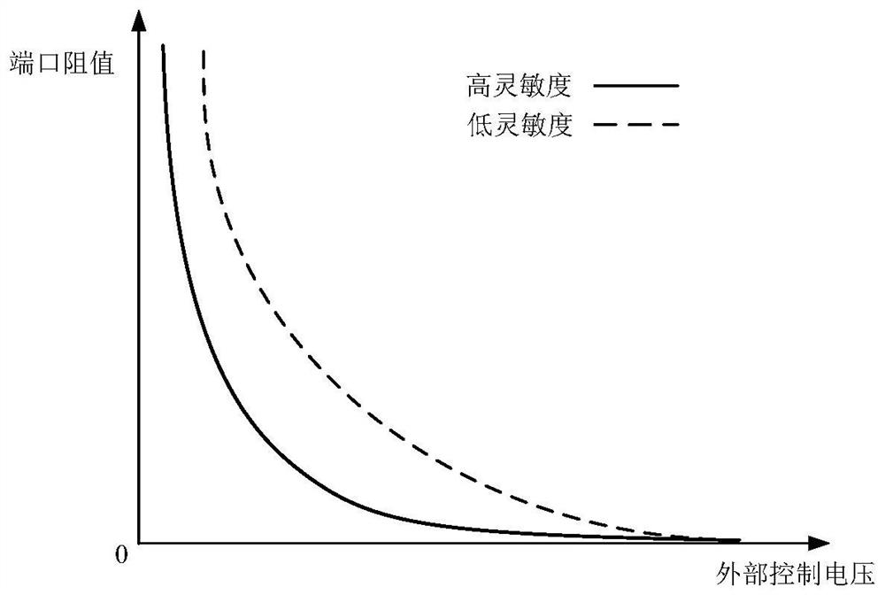 A device for testing the function of the adjustment terminal of power supply products