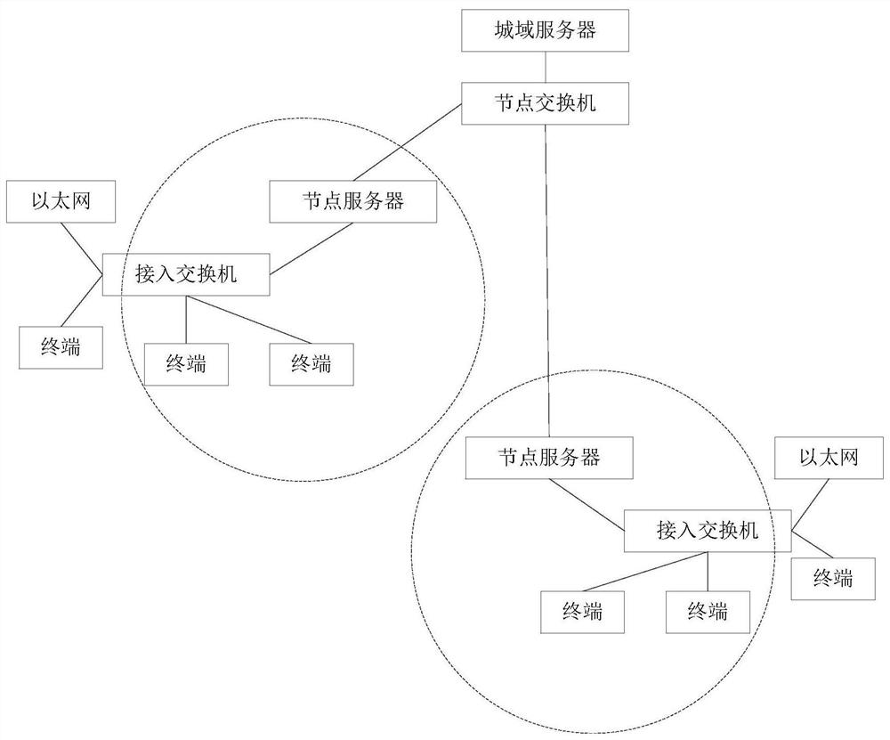 A monitoring video processing method, device, electronic equipment and storage medium