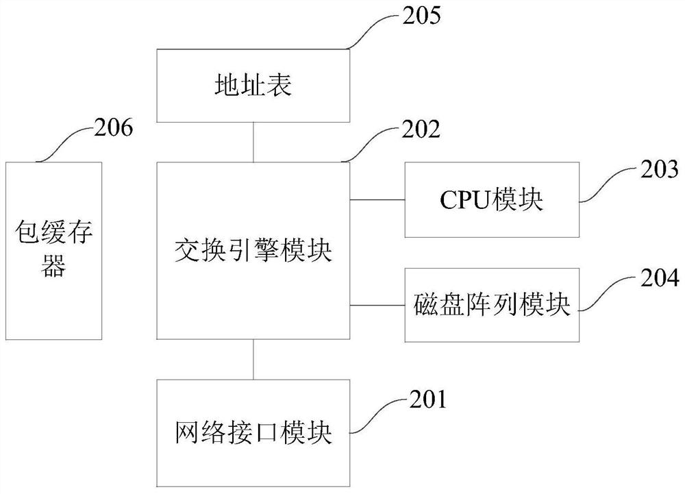 A monitoring video processing method, device, electronic equipment and storage medium