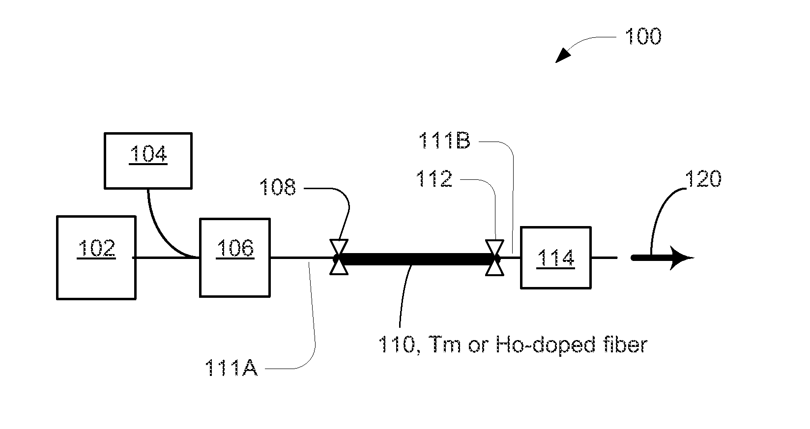 Mode-Locked Two-Micron Fiber Lasers