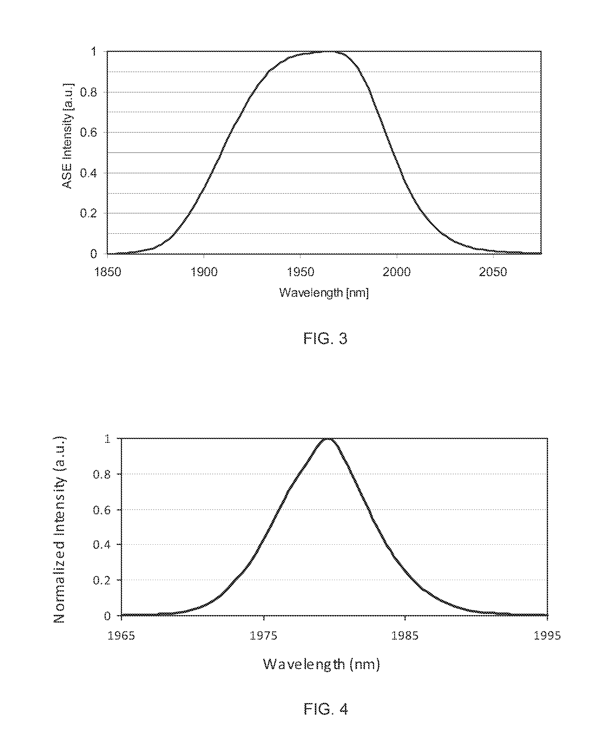 Mode-Locked Two-Micron Fiber Lasers